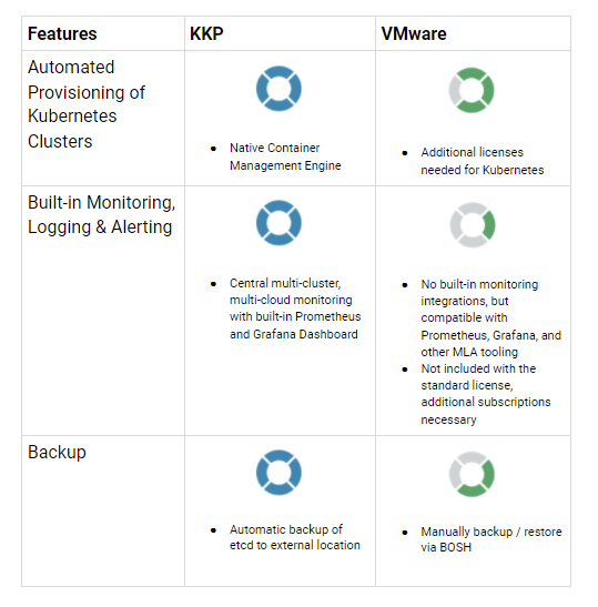 KKP vs. VMware Vergleich