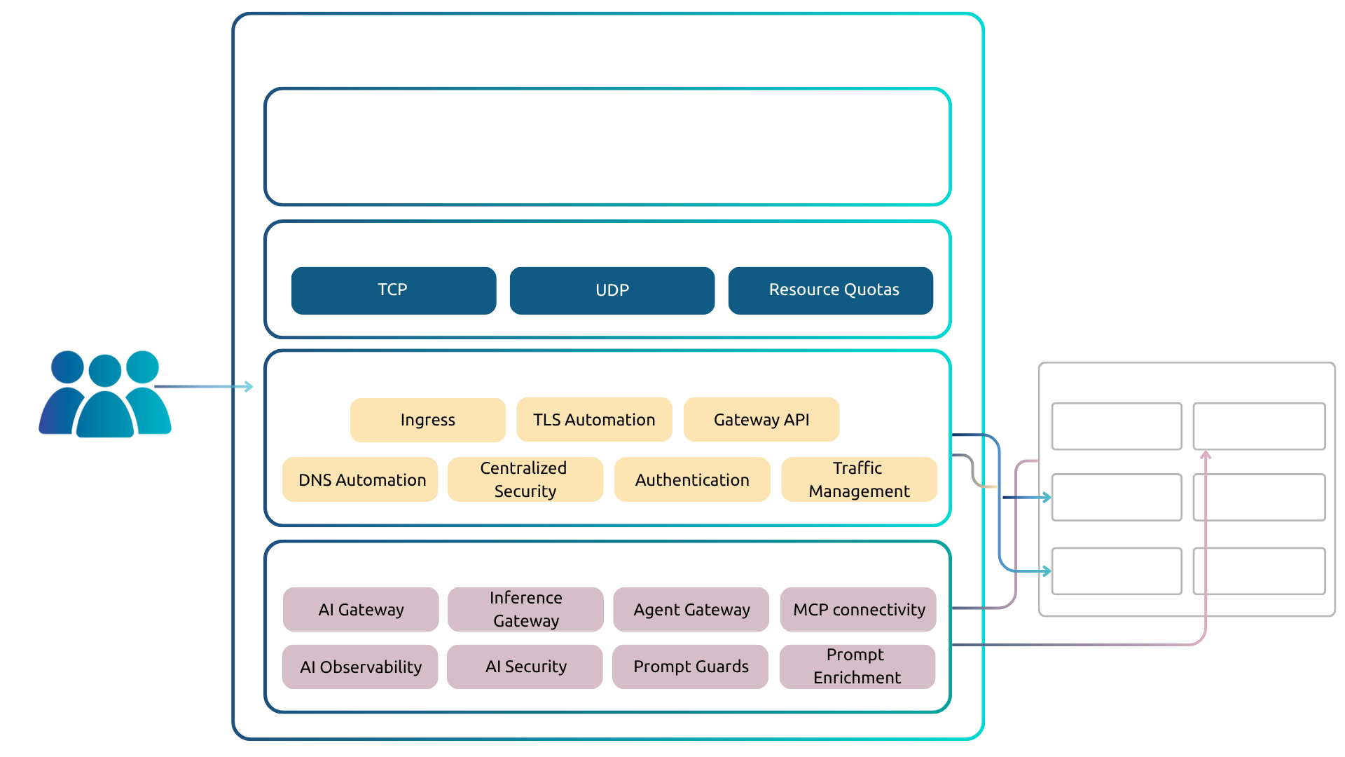Kubermatic KubeLB vollständiges Diagramm